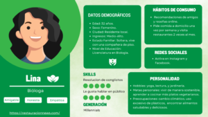 ejemplo de buyer persona cursos digitales como crear un buyer persona » Curso de inglés gratis