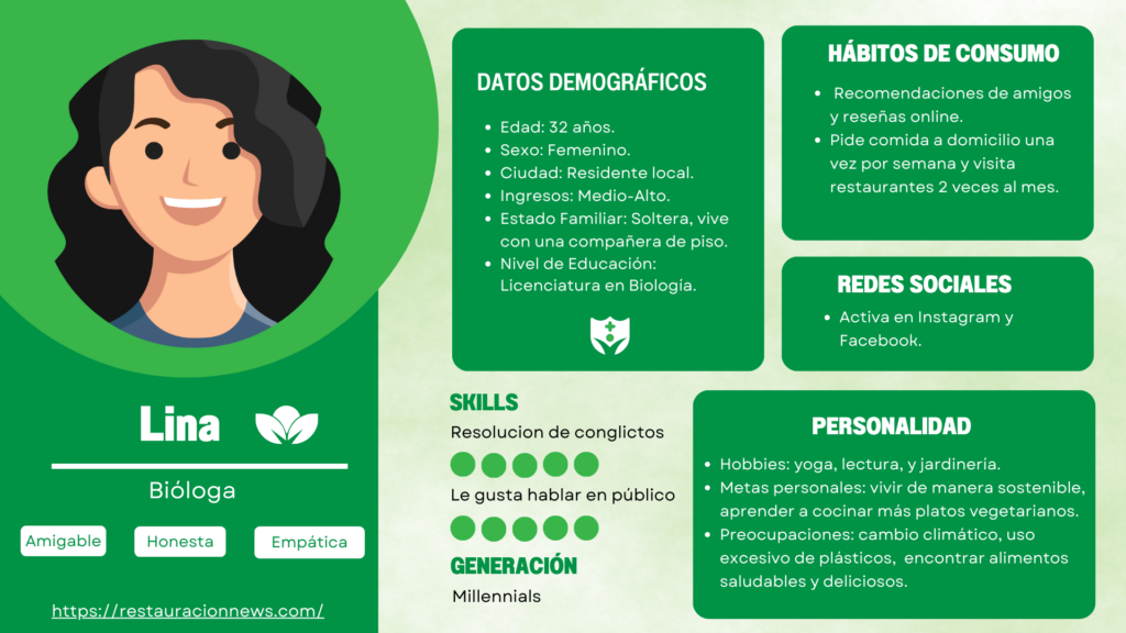 ejemplo de buyer persona cursos digitales como crear un buyer persona » Buyer Persona